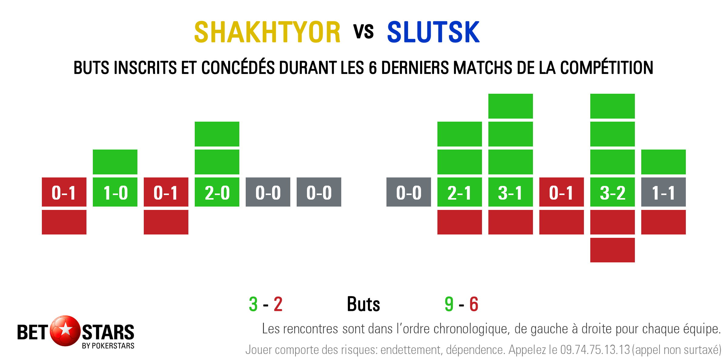 Shakhtyor v Slutsk - Form FR